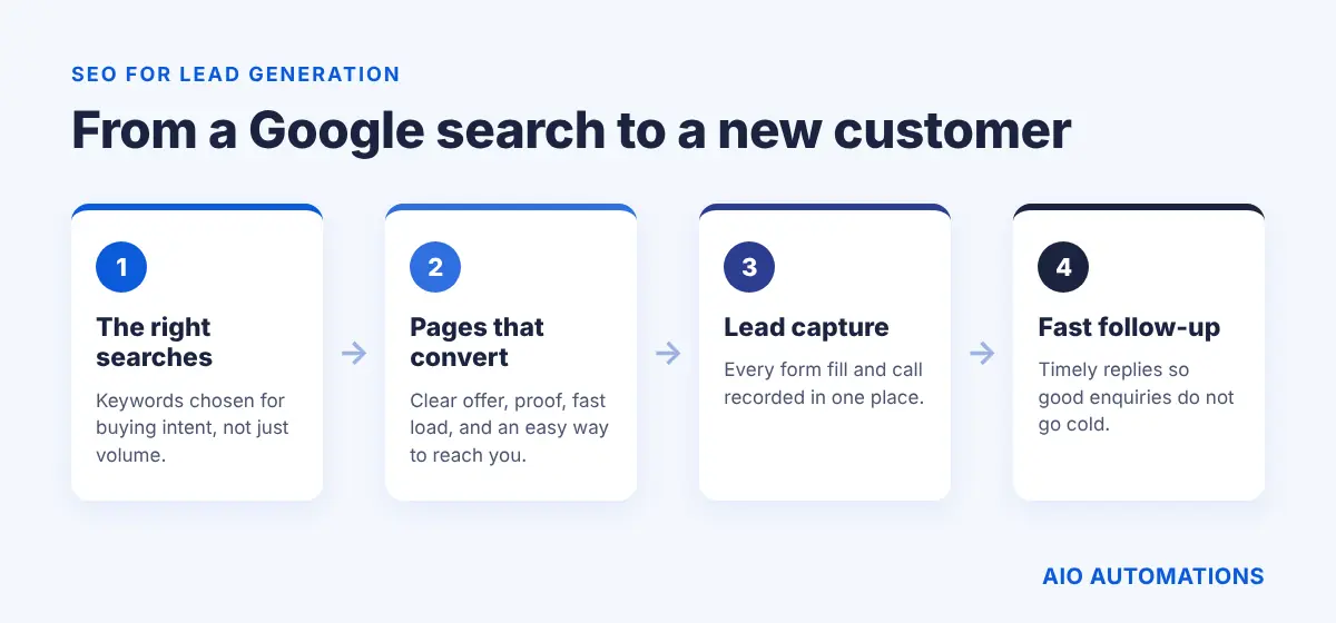 seo services for small business